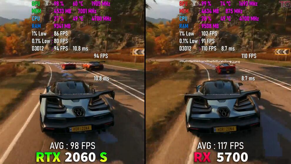 RX5700显卡相当于什么n卡(RX5700和RTX2060Super对比评测) RX5700显卡相当于什么n卡(RX5700和RTX2060Super对比评测)