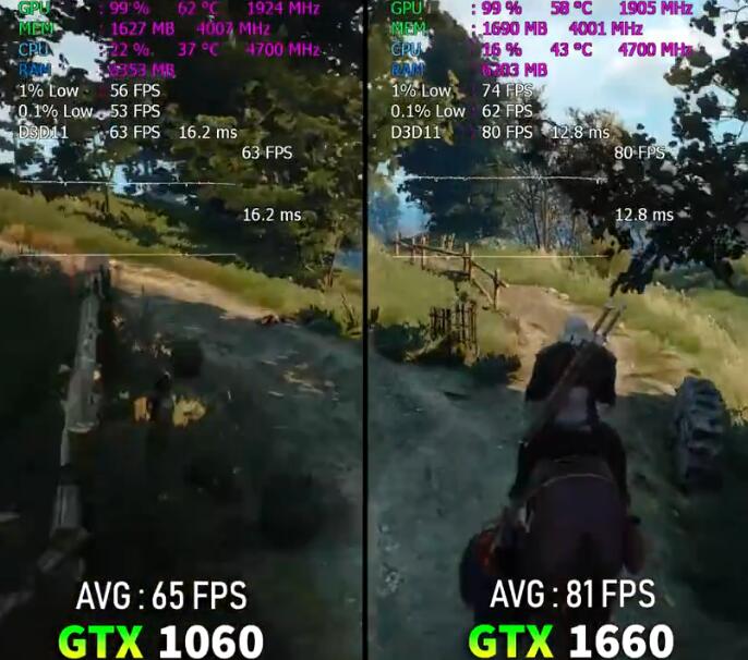 GTX1660和GTX1060哪个好?性能差多少? GTX1660和GTX1060哪个好?性能差多少?