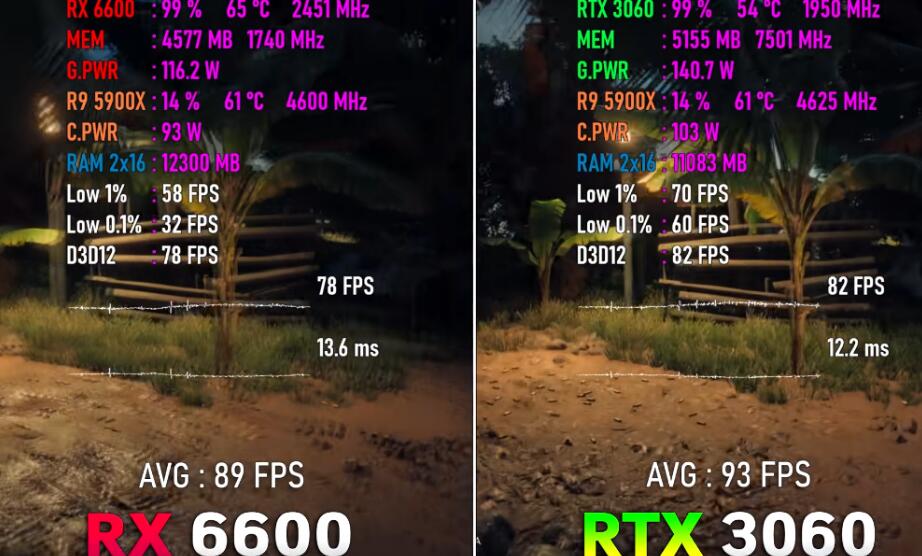 RX6600和RTX3060性能差多少?哪个好? RX6600和RTX3060性能差多少?哪个好?