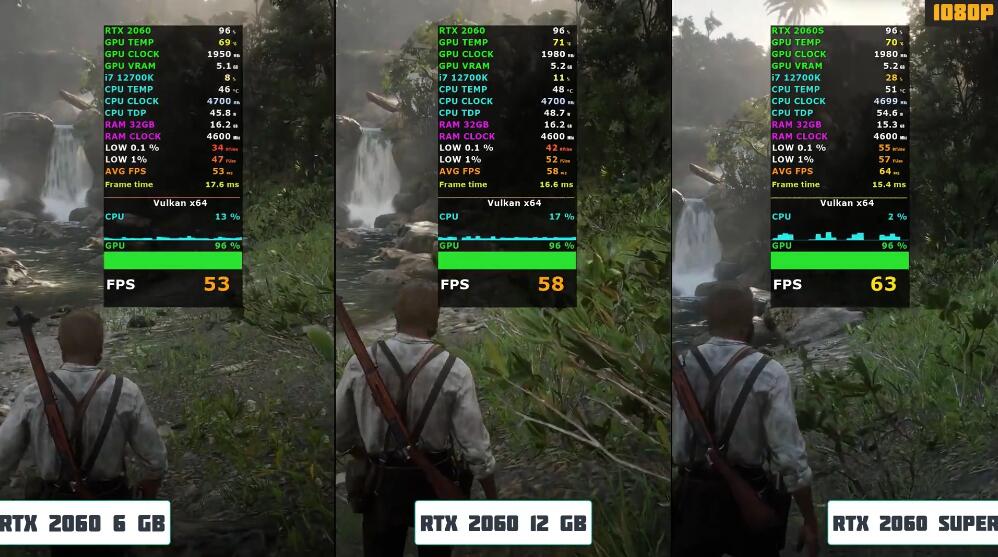 RTX2060Super比RTX2060强多少?有什么区别? RTX2060Super比RTX2060强多少?有什么区别?