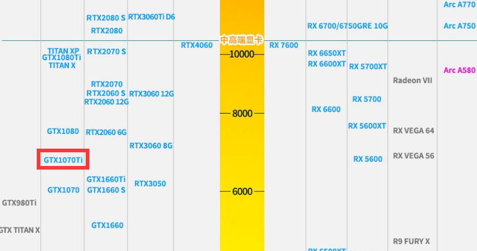 GTX1070Ti显卡什么水平?能玩什么游戏? GTX1070Ti显卡什么水平?能玩什么游戏?