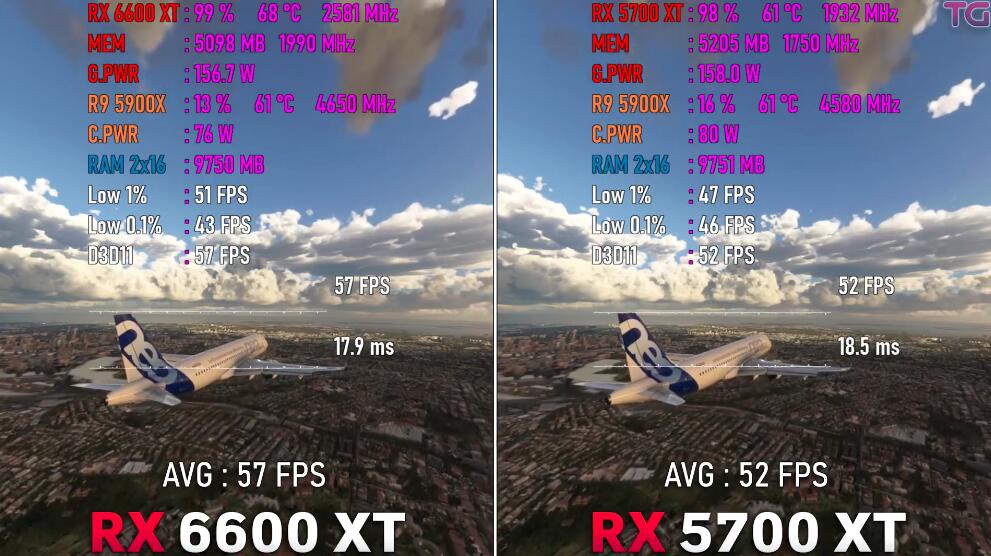 RX5700XT和RX6600XT性能差多少?哪个好? RX5700XT和RX6600XT性能差多少?哪个好?