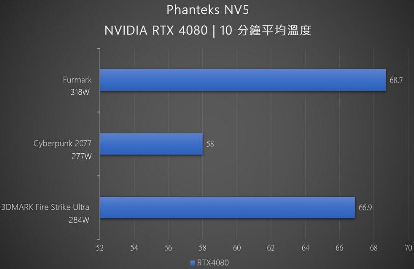 追风者Phanteks NV5机箱开箱评测 追风者Phanteks NV5机箱开箱评测