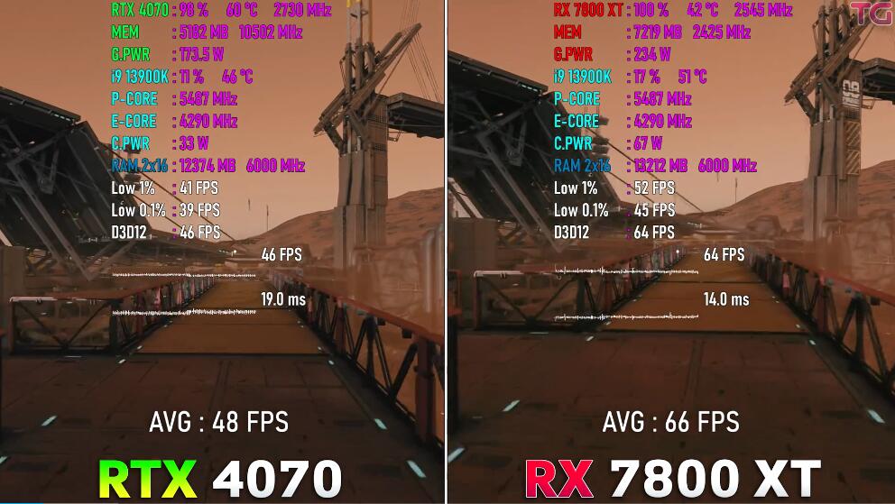 RX7800XT相当于n卡什么水平（RX7800XT和RTX4070对比评测）