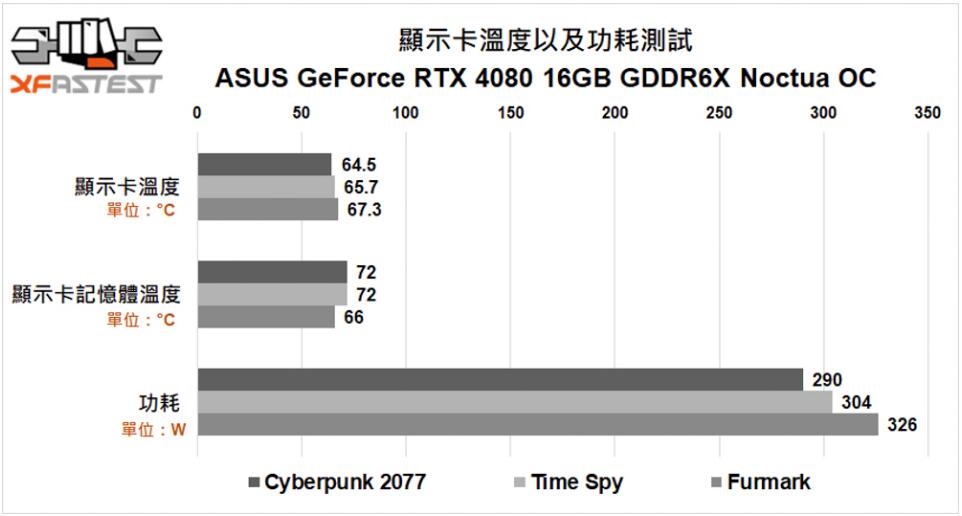 ASUSGeForceRTX408016GBGDDR6XNoctuaOC显卡开箱评测