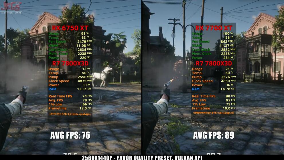 RX7700XT和RX6750XT的性能差多少?怎么选? RX7700XT和RX6750XT的性能差多少?怎么选?