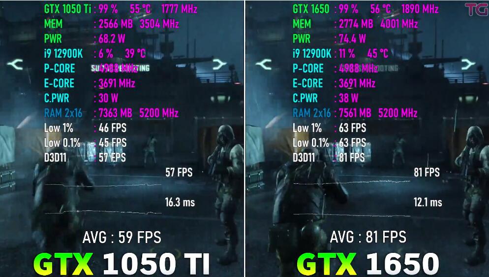 GTX1050Ti和GTX1650哪个好?差多少? GTX1050Ti和GTX1650哪个好?差多少?