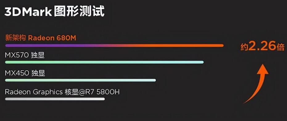 R7 6800H核显相当于什么显卡 R7 6800H核显相当于什么显卡