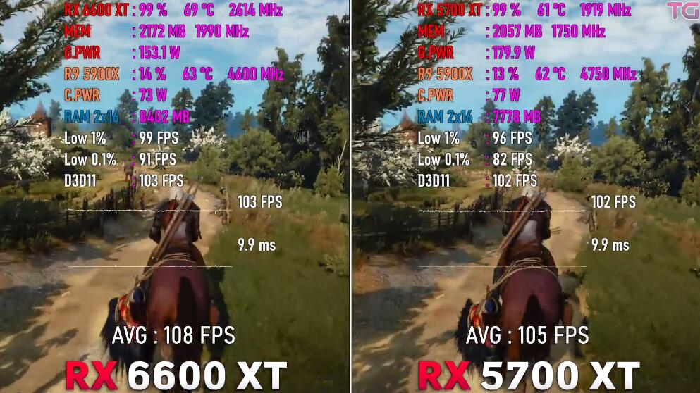 RX5700XT和RX6600XT性能差多少?哪个好? RX5700XT和RX6600XT性能差多少?哪个好?