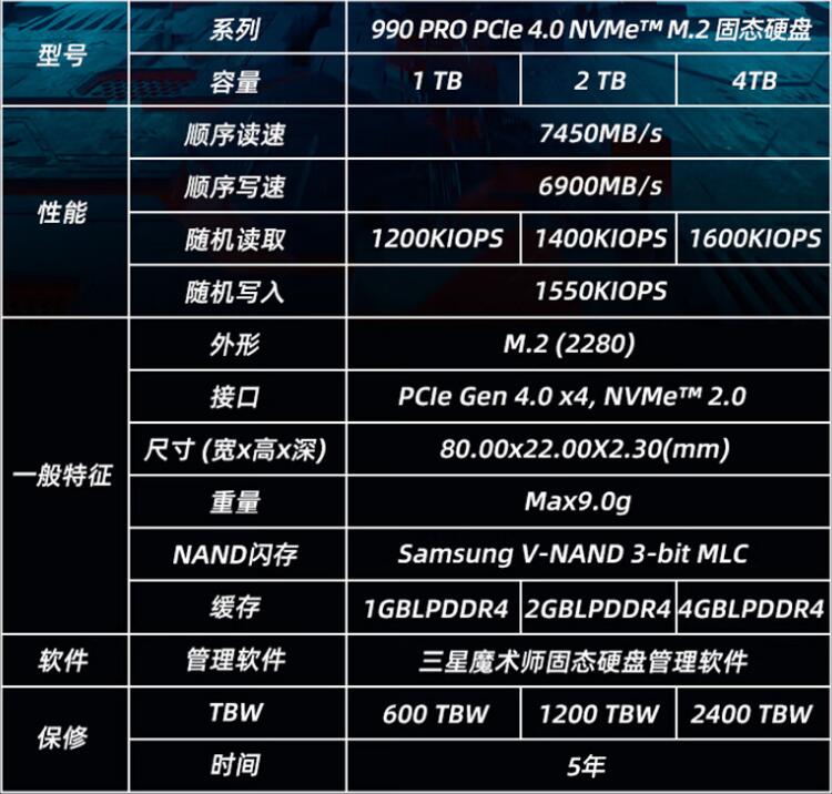 三星990PRO和980PRO的区别是什么 三星990PRO和980PRO的区别是什么