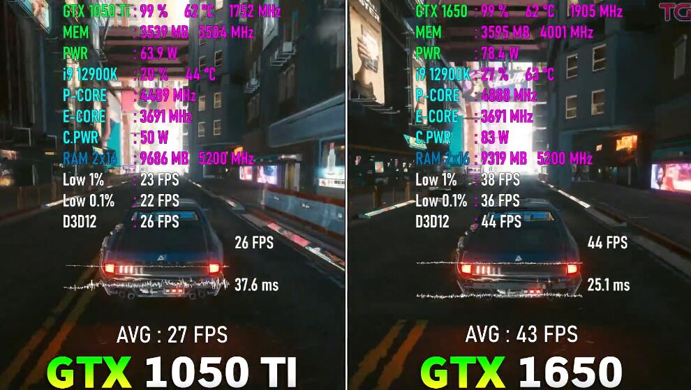 GTX1050Ti和GTX1650哪个好?差多少? GTX1050Ti和GTX1650哪个好?差多少?