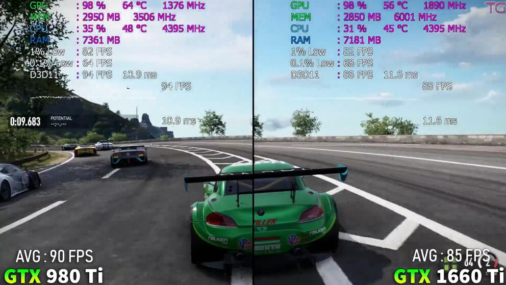 GTX980Ti相当于现在什么显卡（GTX980Ti和GTX1660Ti对比评测）