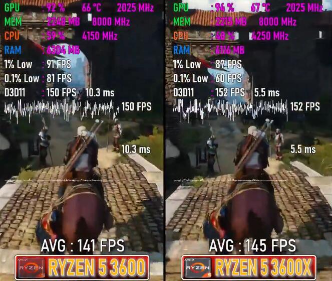 R5 3600和R5 3600X差距多大?有什么区别? R5 3600和R5 3600X差距多大?有什么区别?