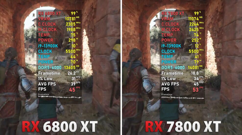 RX7800XT和RX6800XT哪个好？性能差多少？