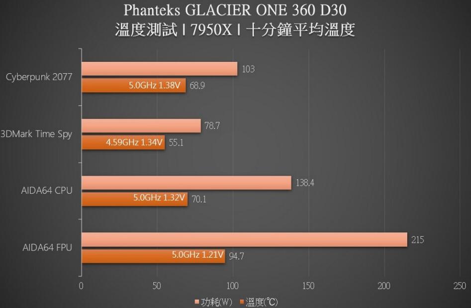 Phanteks GLACIER ONE 360 D30水冷开箱评测 Phanteks GLACIER ONE 360 D30水冷开箱评测