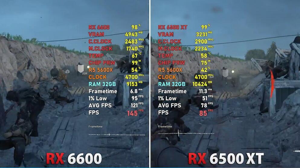 RX6500XT和RX6600性能差多少?哪个好? RX6500XT和RX6600性能差多少?哪个好?