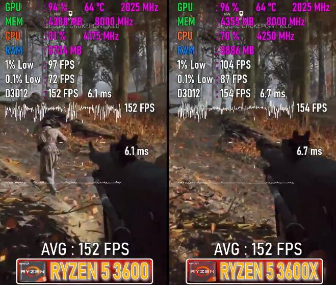 R5 3600和R5 3600X差距多大?有什么区别? R5 3600和R5 3600X差距多大?有什么区别?