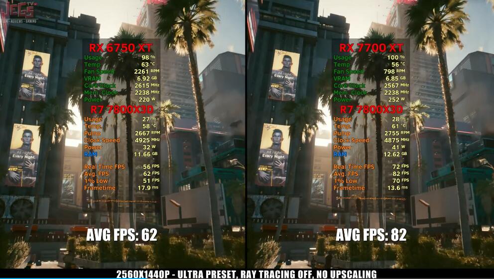 RX7700XT和RX6750XT的性能差多少?怎么选? RX7700XT和RX6750XT的性能差多少?怎么选?