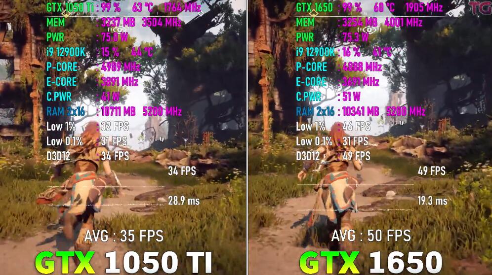 GTX1050Ti和GTX1650哪个好?差多少? GTX1050Ti和GTX1650哪个好?差多少?