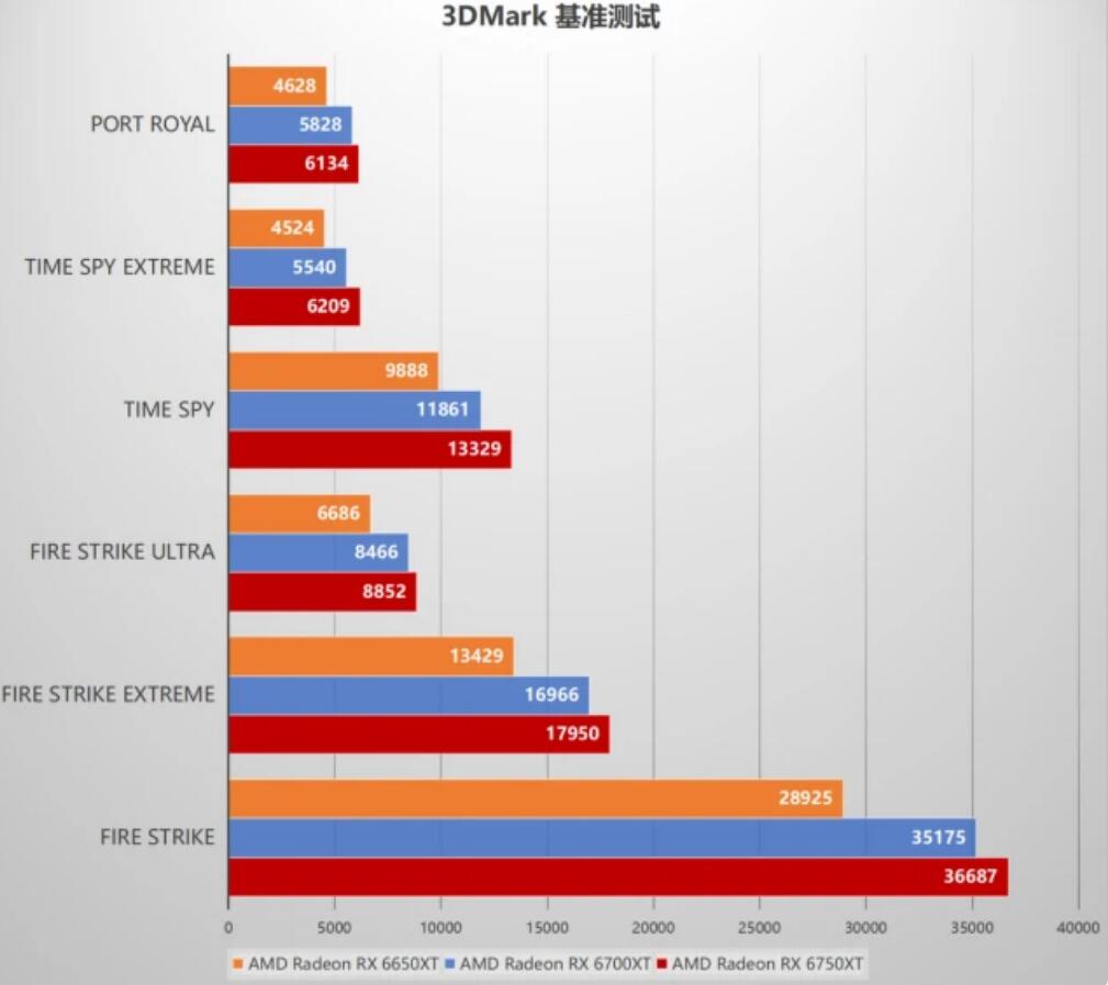 RX6750XT和RX6700XT有什么区别？性能差多少？