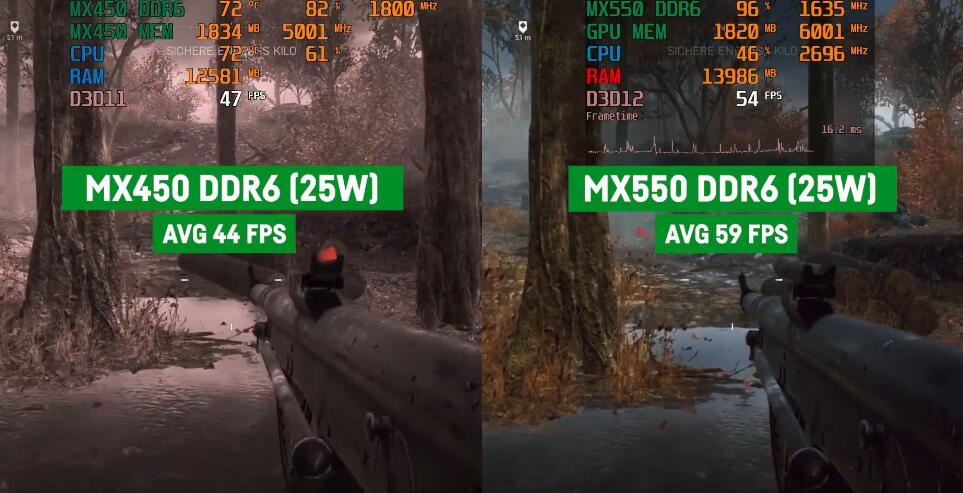 MX450和MX550哪个好？差多少？