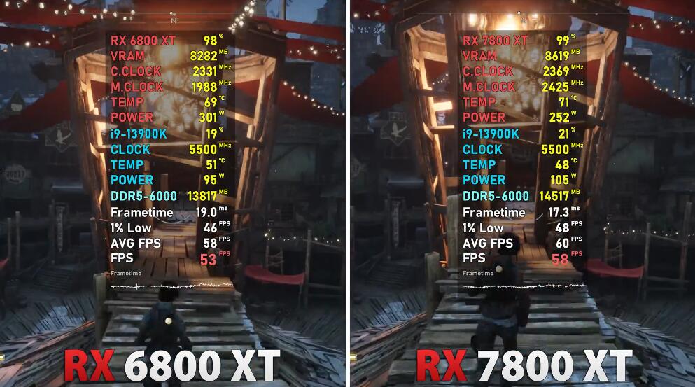 RX7800XT和RX6800XT哪个好？性能差多少？