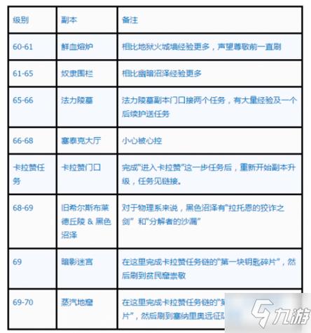 五更寒副本攻略哪些式神能打出高伤害()