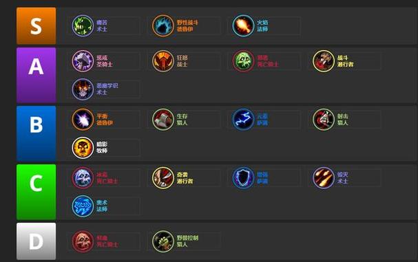 wlk强势职业(哪些职业适合氪金玩家)()(wlk22竞技场强势组合)
