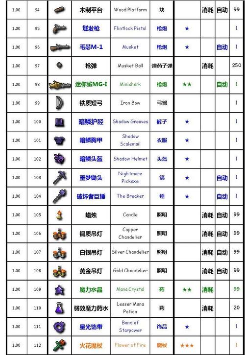 泰拉瑞亚所有物品大全  你收藏了哪些()