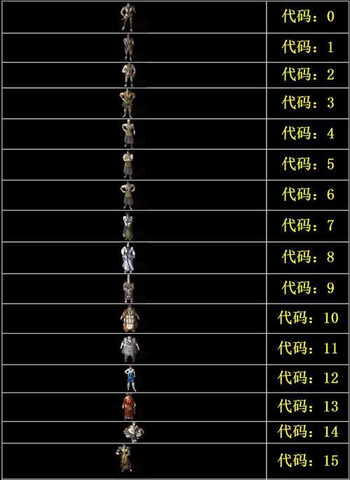 上古卷轴5服装代码  怎么用代码快速获得喜欢的服装()