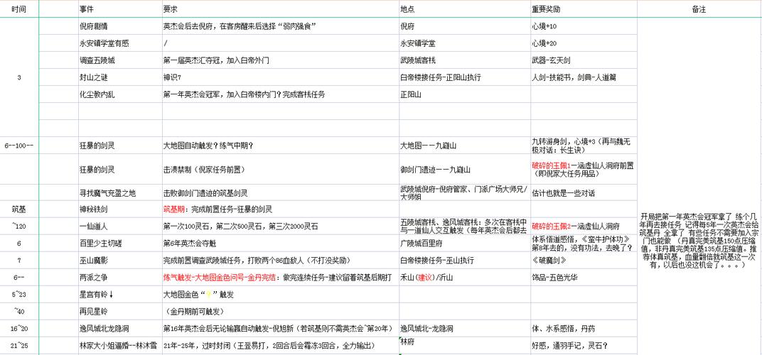 觅长生全任务攻略，觅长生剧情任务()(觅长生听雨任务)