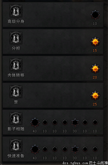 斗战神精修点怎么获得(斗战神精修点在哪里兑换)