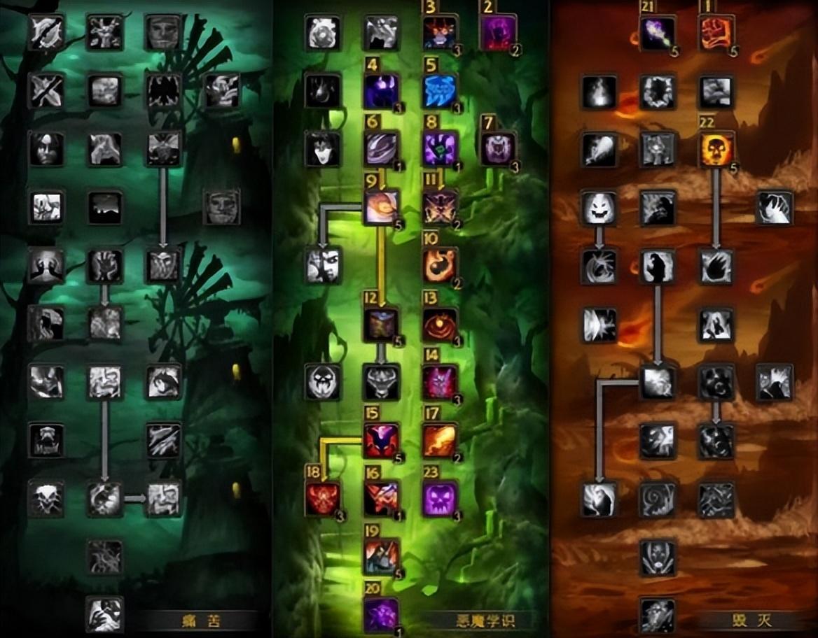 魔兽世界术士毁灭天赋加点(wow毁灭术士输出手法)