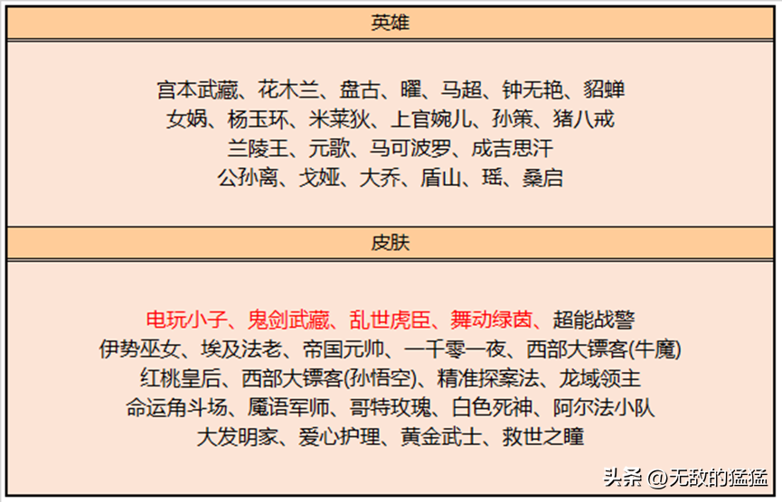 王者荣耀赵云引擎之心皮肤怎么样(赵云引擎之心多少点券)